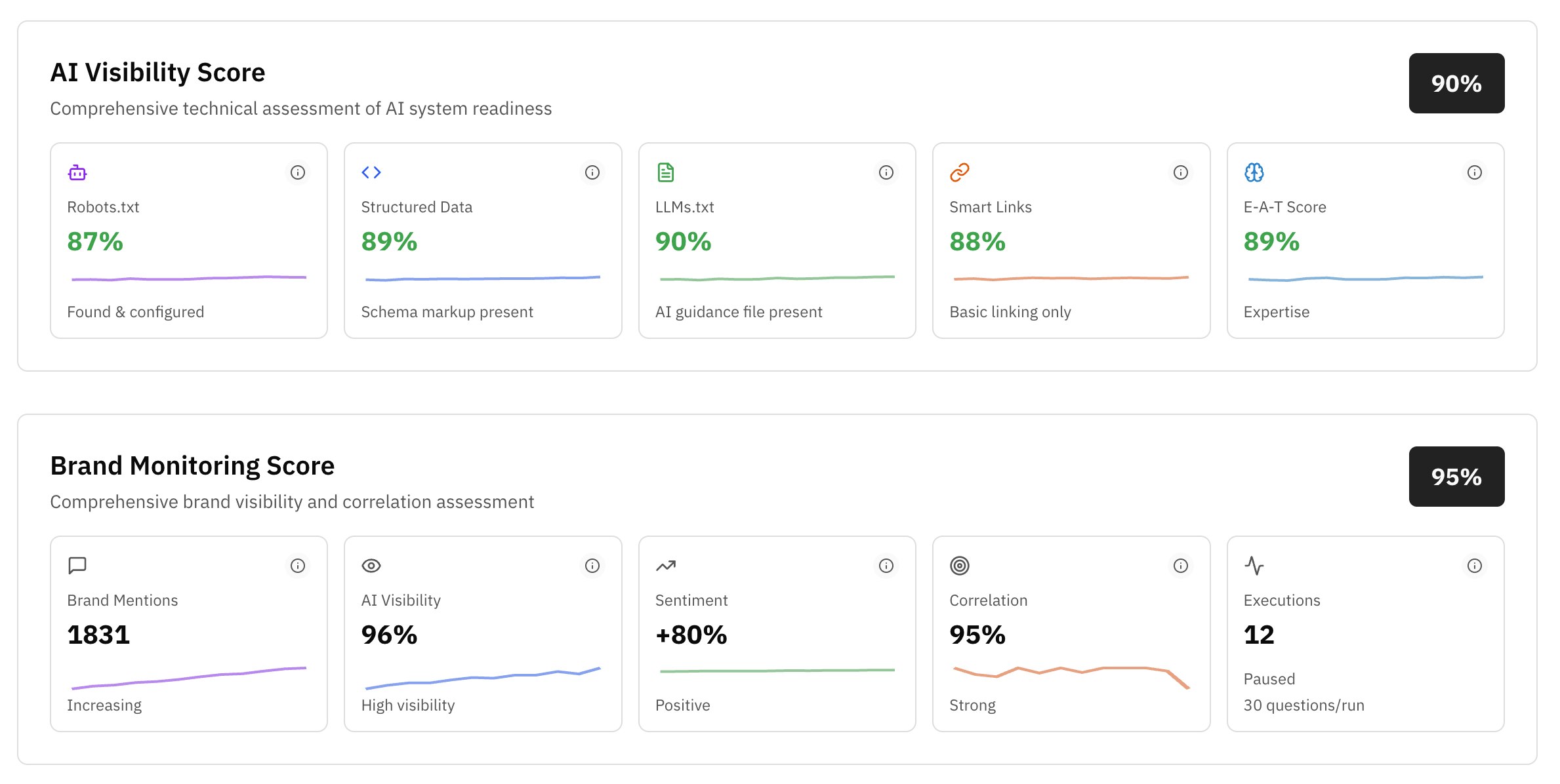 Component Analysis Breakdown