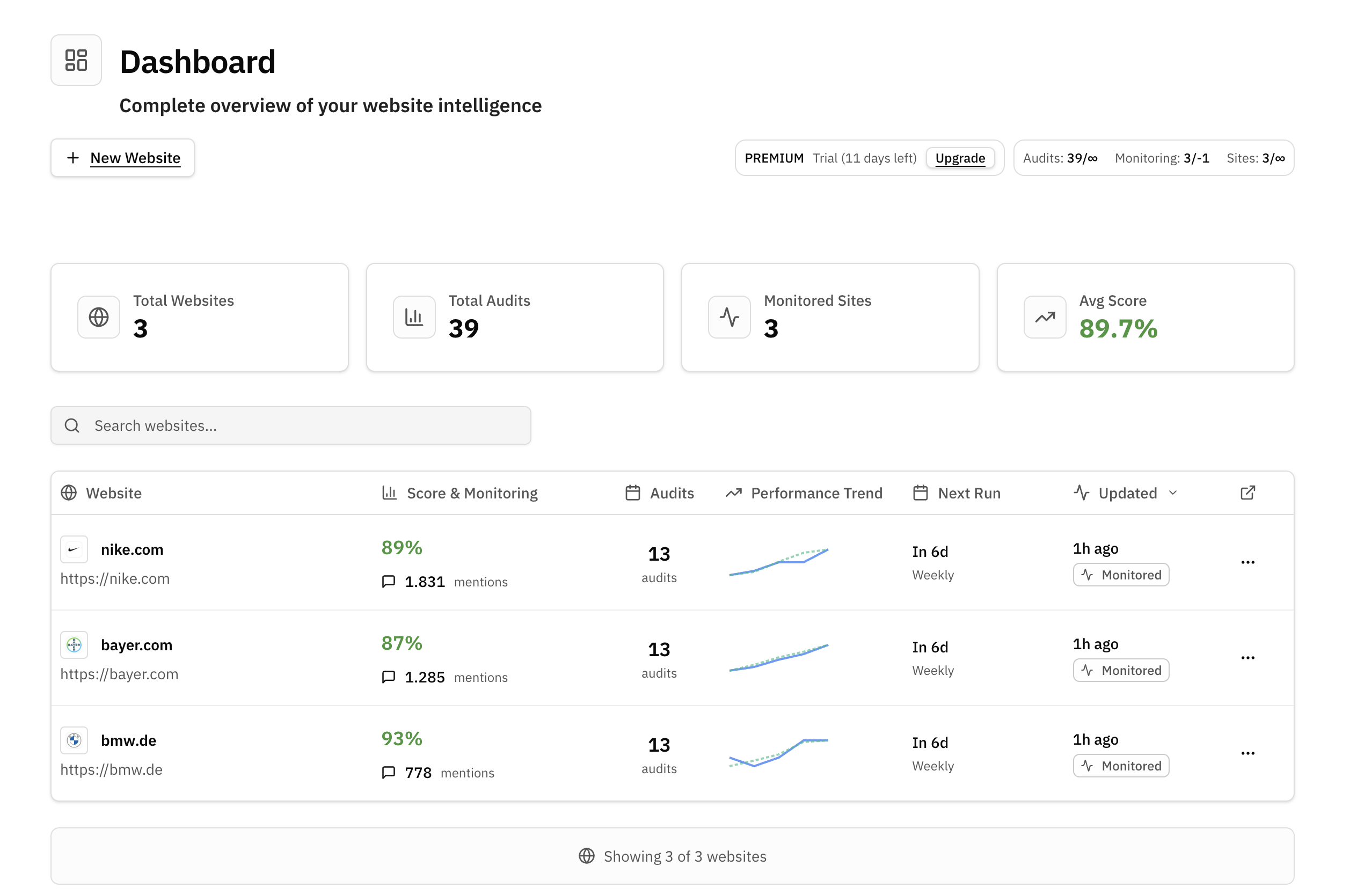 GEOAudit Premium Dashboard